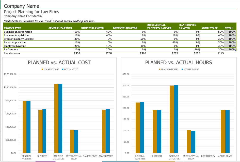 Professional Excel Templates Pack – 141 Ready-to-Use Templates for Corporate & Personal Use